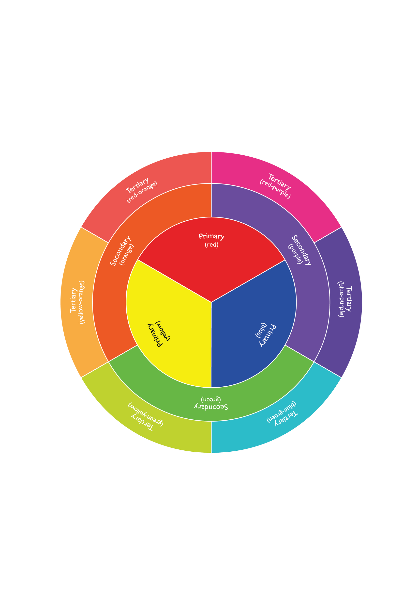 Creating A Living Canvas: Transform Your Garden With The Colour Wheel